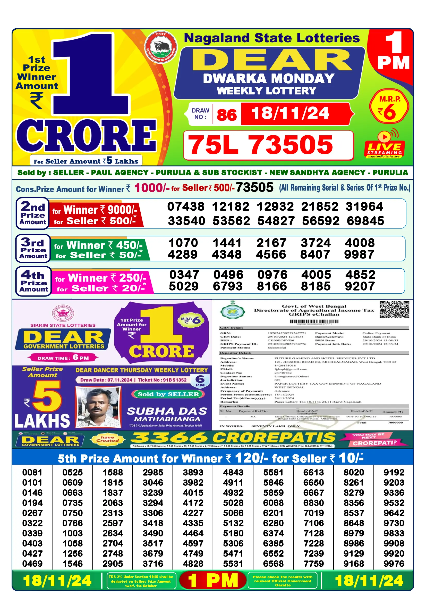 Dear Lottery Sambad Result 1:00 PM Yesterday 18 November 2024